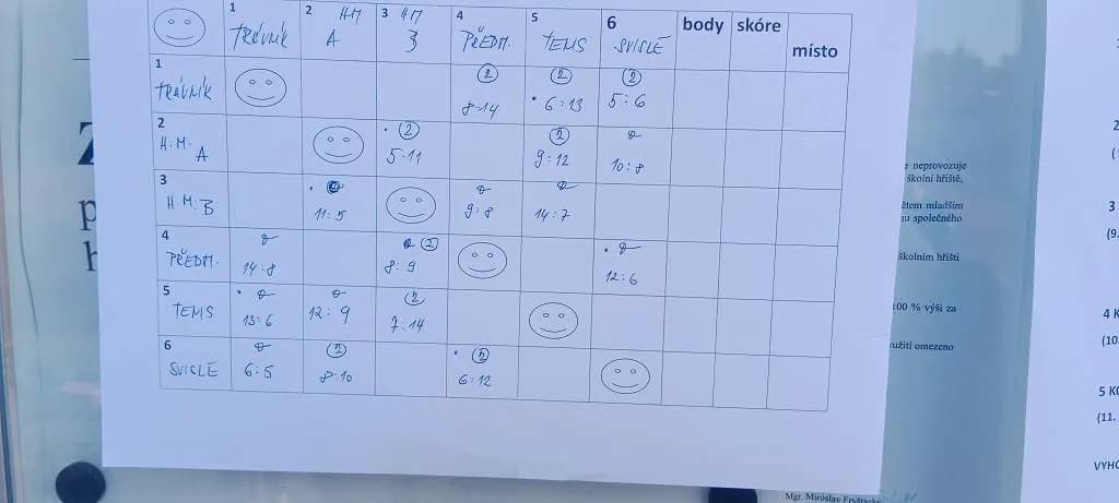 Fotografie z článku: Okrskové kolo ve vybíjené
