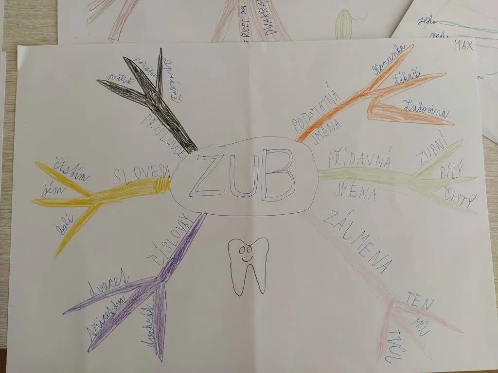 Fotografie z článku: Projektový den Zdravé zuby