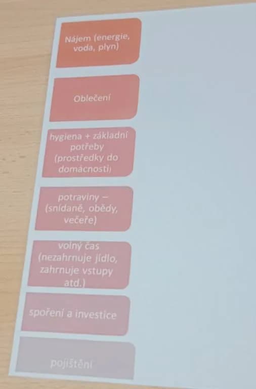 Fotografie z článku: Exkurze deváťáků na Úřadu práce a v Obchodní akademii v Přerově