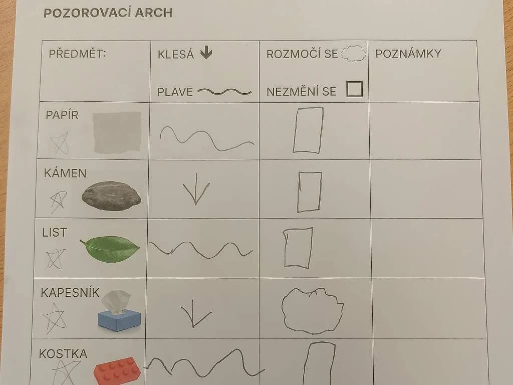 Pozorování v I. A
